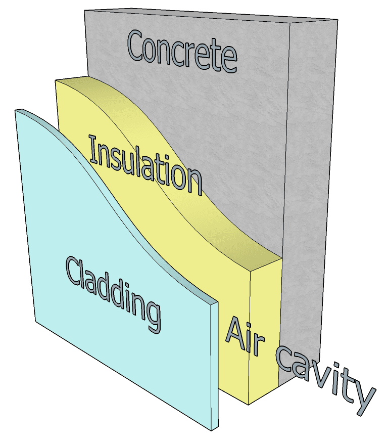 unsafe building materials in the UK